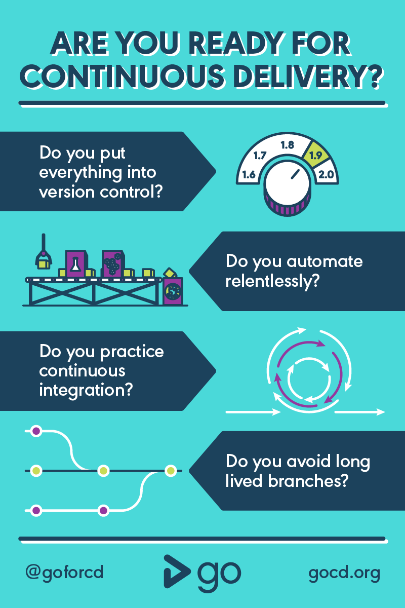 Are you ready for Continuous Delivery - Infographic